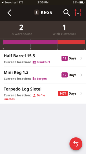 Dashboard of the new Keg tracking module | Telesto