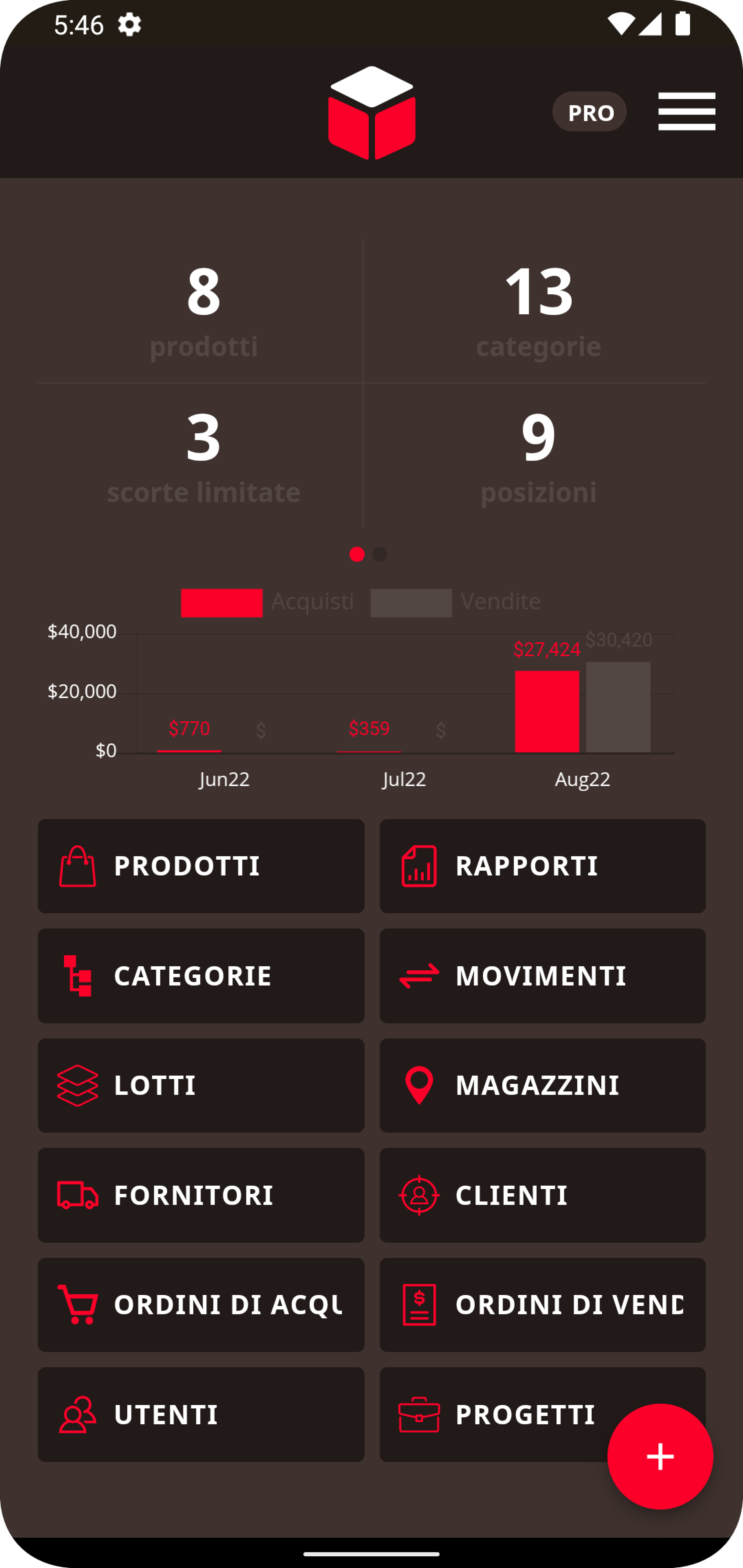La migliore app per il monitoraggio delle risorse