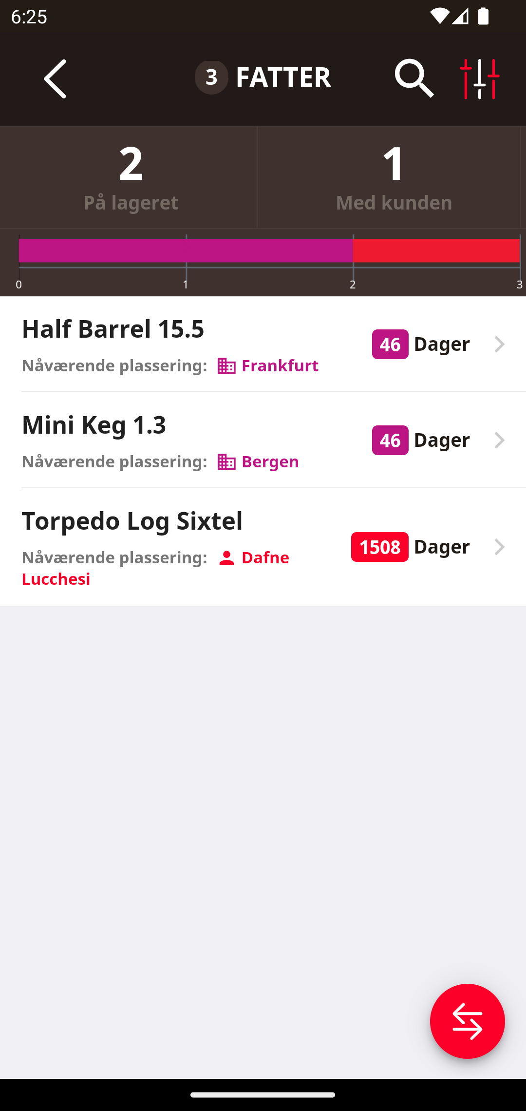 Telesto | Fatstyringssystem for vingårder og bryggerier
